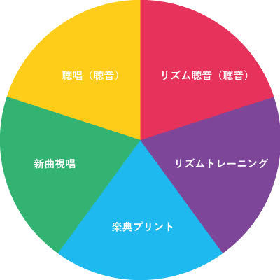 ソルフェージュってなぁに？②聴音 | コラム | 絶対音感育成・知育リトミックのエキスパート|一般社団法人日本こども音楽教育協会